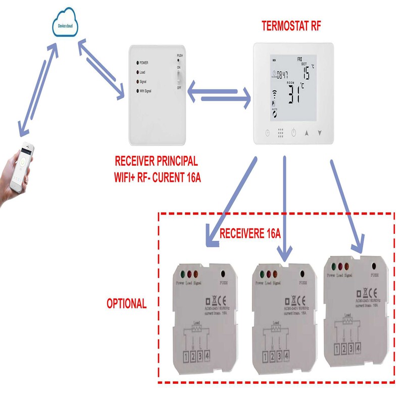 Termostat smart HYSEN HY09RF-WiFi Tuya, incalzire electrica Termostat smart HYSEN HY09RF-WiFi Tuya, incalzire electrica